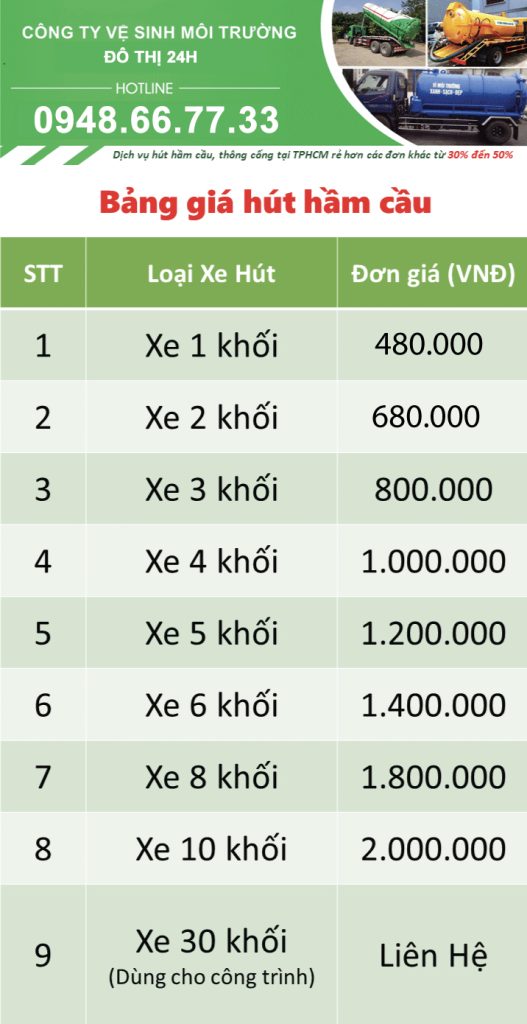 Bảng giá hút hầm cầu HCM